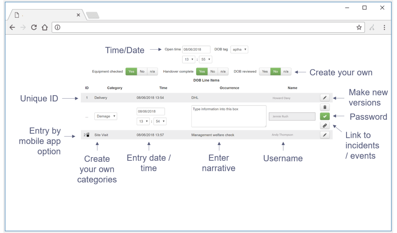 How to present daily occurrence book
