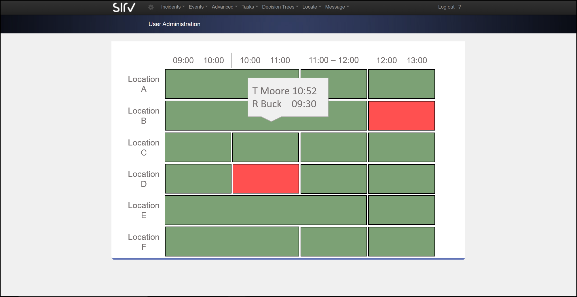 SIRV proof of presence dashboard