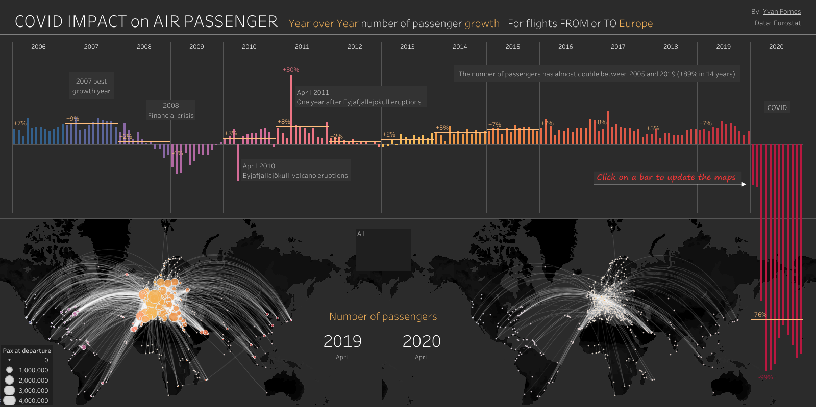 Dashboard Air Passenger Growth History